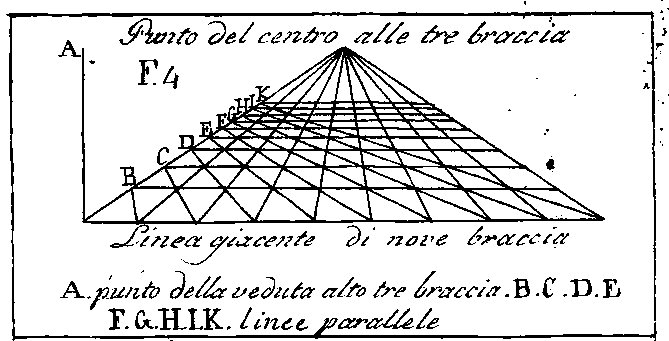 De Pictura, Leon Battista Alberti. 1963